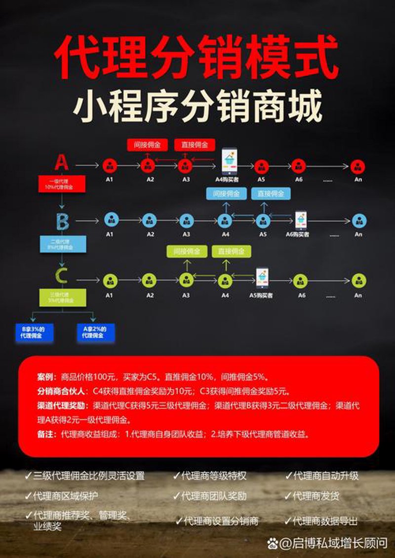 提升线上销售：巧用小程序商城开发